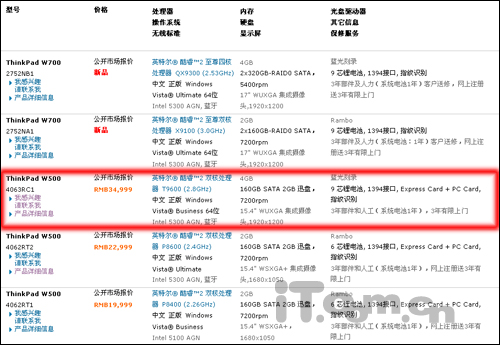 終極移動(dòng)工作站 ThinkPad W500評(píng)測