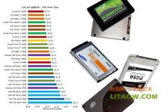 固態(tài)硬盤近期價格開始回落，躊躇中的朋友可以行動拉