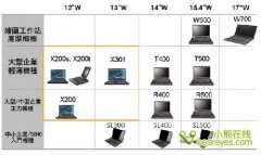 Thinkpad超便攜X200S筆記本詳細(xì)評測資料！