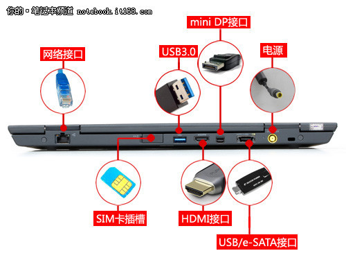 接口齊全 X1底部及側(cè)面接口介紹