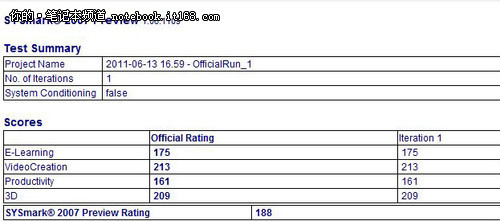 基準(zhǔn)性能測試 標(biāo)準(zhǔn)電壓SNB很給力