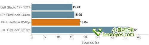 i5配專業(yè)獨(dú)顯惠普新款商務(wù)本8540p評(píng)測(4)
