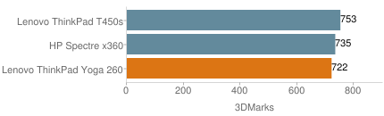 便攜實(shí)用的翻轉(zhuǎn)商務(wù)本 ThinkPad Yoga 260外媒評(píng)測